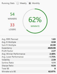 February Trading Stats