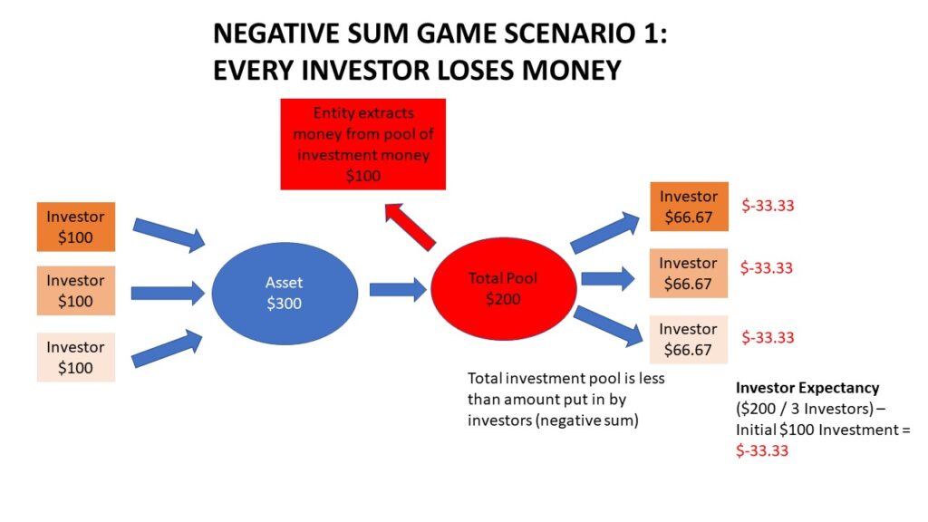 understanding-money-flows-negative-zero-positive-sum-games